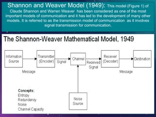 Shannon and Weaver Model (1949): This model (Figure 1) of
Claude Shannon and Warren Weaver has been considered as one of the most
important models of communication and it has led to the development of many other
models. It is referred to as the transmission model of communication as it involves
signal transmission for communication.
 