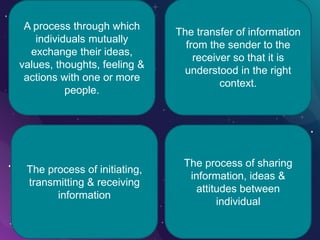 A process through which
individuals mutually
exchange their ideas,
values, thoughts, feeling &
actions with one or more
people.
The process of sharing
information, ideas &
attitudes between
individual
The transfer of information
from the sender to the
receiver so that it is
understood in the right
context.
The process of initiating,
transmitting & receiving
information
 