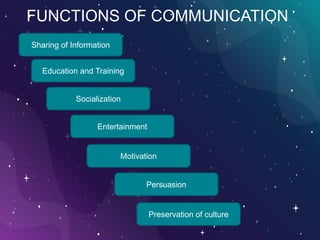 FUNCTIONS OF COMMUNICATION
Sharing of Information
Entertainment
Education and Training
Socialization
Motivation
Persuasion
Preservation of culture
 
