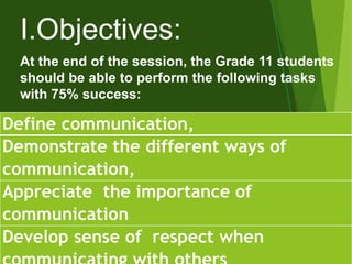 At the end of the session, the Grade 11 students
should be able to perform the following tasks
with 75% success:
I.Objectives:
© led
Define communication,
Demonstrate the different ways of
communication,
Appreciate the importance of
communication
Develop sense of respect when
 