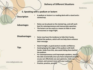Delivery of Different Situations
5. Speaking with a podium or lectern
Description
Advantages
Disadvantages
Tips
• A podium or lectern is a reading desk with a stand and a
slanted top.
• Notes can be placed on the slanted top, and will work
best for extemporaneous and manuscripts speeches.
• The lectern can be used as a means to hide or cover
nervousness or stage fright.
• Some may have the tendency to hide their hands,
behind the podium, which will not help them enhance
their message.
• Stand straight, as good posture exudes confidence.
• Avoid gripping the edges of the podium with both
hands. Aside from this, also avoid hiding them behind
the podium.
• For extemporaneous and impromptu speakers, step to
the side occasionally once you have composed yourself,
so you can effectively use your gestures, make eye
contact, and connect more with your audience.
• Practice, practice, practice.
 