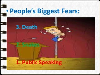• People’s Biggest Fears:
3. Death
2. Snakes
1. Public Speaking
 
