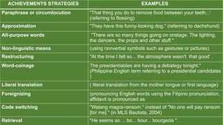 Oral Communication - How do I avoid Communication Breakdown(1).pptx