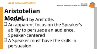 Oral Communication in Context Lesson 2.pptx