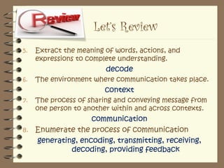 Communication Model | PPT
