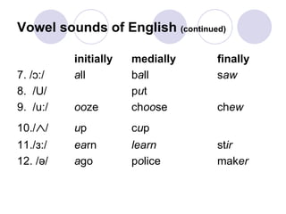 Oral communication | PPT