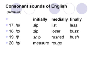 Oral communication | PPT