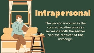 The person involved in the
communication process
serves as both the sender
and the receiver of the
message.
 