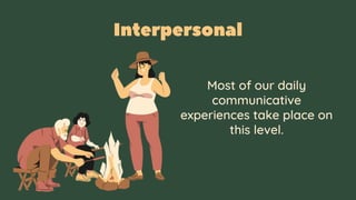 Most of our daily
communicative
experiences take place on
this level.
 