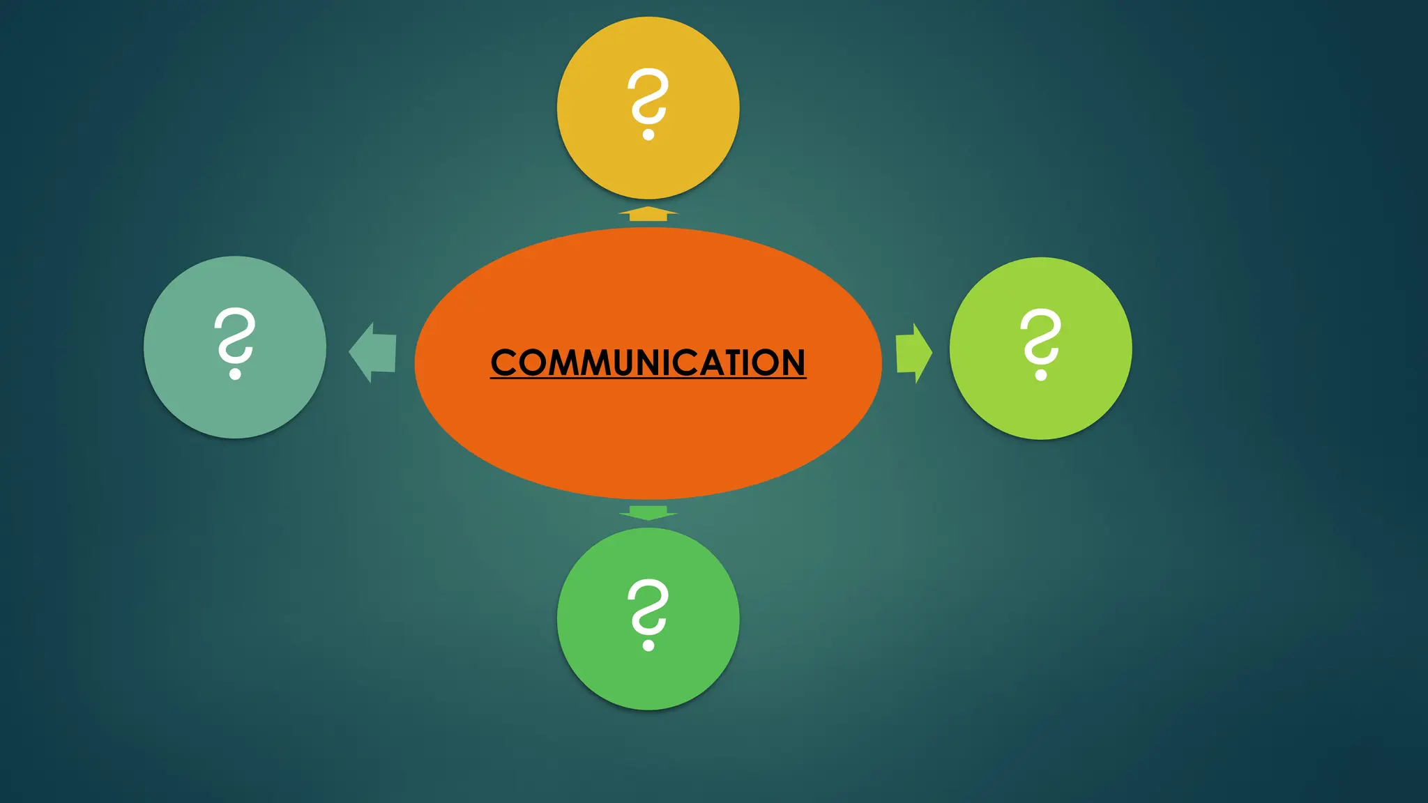 COMMUNICATION
?
?
?
?
 