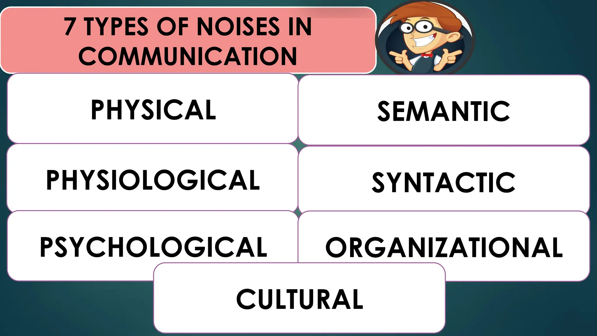 7 TYPES OF NOISES IN
COMMUNICATION
PHYSICAL
PHYSIOLOGICAL
PSYCHOLOGICAL
SEMANTIC
SYNTACTIC
ORGANIZATIONAL
CULTURAL
 