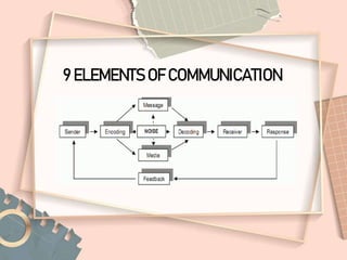 ORAL COMMUNICATION 1.pptx