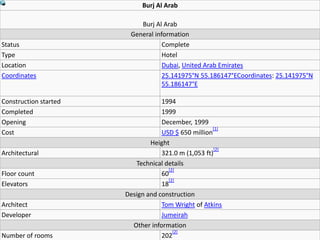 Burj Al Arab

                           Burj Al Arab
                        General information
Status                             Complete
Type                               Hotel
Location                           Dubai, United Arab Emirates
Coordinates                        25.141975°N 55.186147°ECoordinates: 25.141975°N
                                   55.186147°E

Construction started               1994
Completed                          1999
Opening                            December, 1999
                                                     [1]
Cost                               USD $ 650 million
                               Height
                                                     [2]
Architectural                      321.0 m (1,053 ft)
                          Technical details
                                     [2]
Floor count                        60
                                     [2]
Elevators                          18
                       Design and construction
Architect                          Tom Wright of Atkins
Developer                          Jumeirah
                         Other information
                                       [2]
Number of rooms                    202
 
