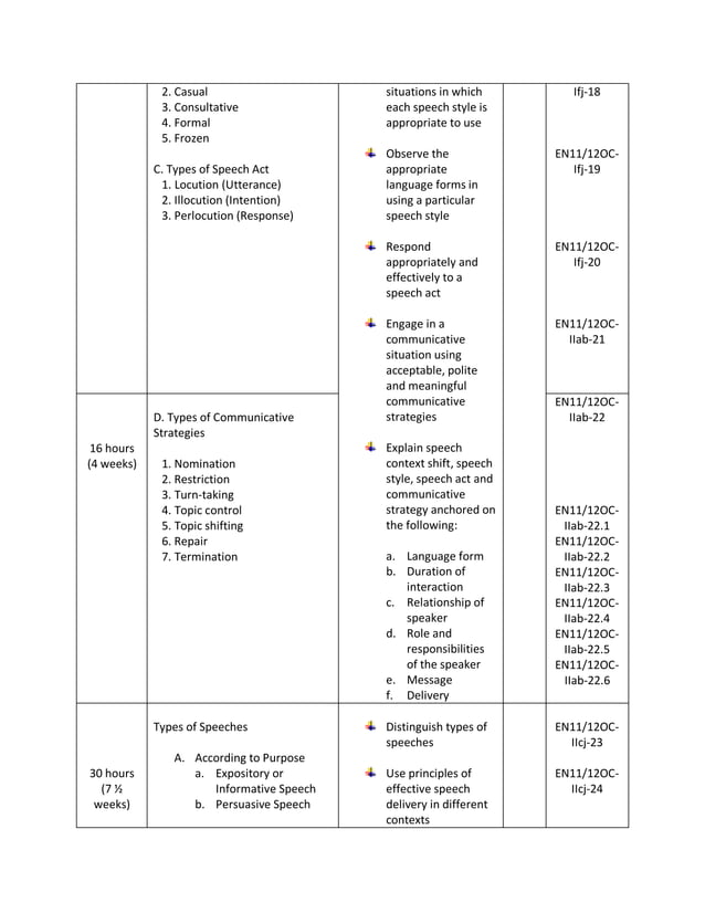 Oral Communication Activities For Grade 11 Pdf
