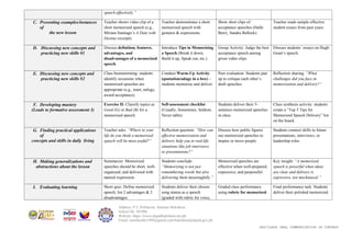 Deped Speaking Oral Communication DLL.docx for SHS Teacher | DOCX