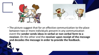 • The picture suggest that for an effective communication to the place
between two or more individuals present in any communication
event the sender sends ideas in verbal or non verbal form to a
receiver. On the other end the receiver upon receipt of the message
and decodes the message in order to provide the feedback.
 