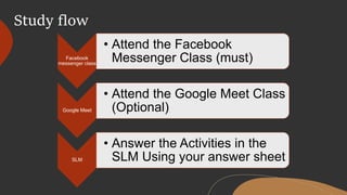 Study flow
Facebook
messenger class
• Attend the Facebook
Messenger Class (must)
Google Meet
• Attend the Google Meet Class
(Optional)
SLM
• Answer the Activities in the
SLM Using your answer sheet
 