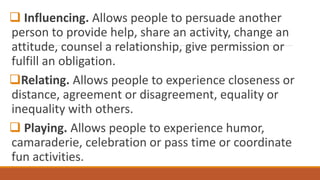  Influencing. Allows people to persuade another
person to provide help, share an activity, change an
attitude, counsel a relationship, give permission or
fulfill an obligation.
Relating. Allows people to experience closeness or
distance, agreement or disagreement, equality or
inequality with others.
 Playing. Allows people to experience humor,
camaraderie, celebration or pass time or coordinate
fun activities.
 