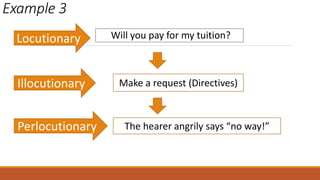 Example 3
Will you pay for my tuition?
Make a request (Directives)
The hearer angrily says “no way!”
Locutionary
Illocutionary
Perlocutionary
 