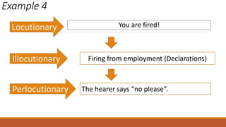 Example 4
You are fired!
Firing from employment (Declarations)
The hearer says “no please”.
Locutionary
Illocutionary
Perlocutionary
 