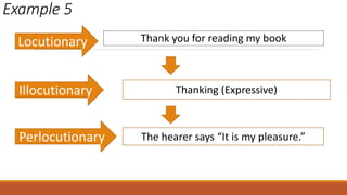 Example 5
Thank you for reading my book
Thanking (Expressive)
The hearer says “It is my pleasure.”
Locutionary
Illocutionary
Perlocutionary
 