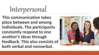 Interpersonal
This communication takes
place between and among
individuals. The participants
constantly respond to one
another’s ideas through
feedback. This also consists of
both verbal and nonverbal.
 