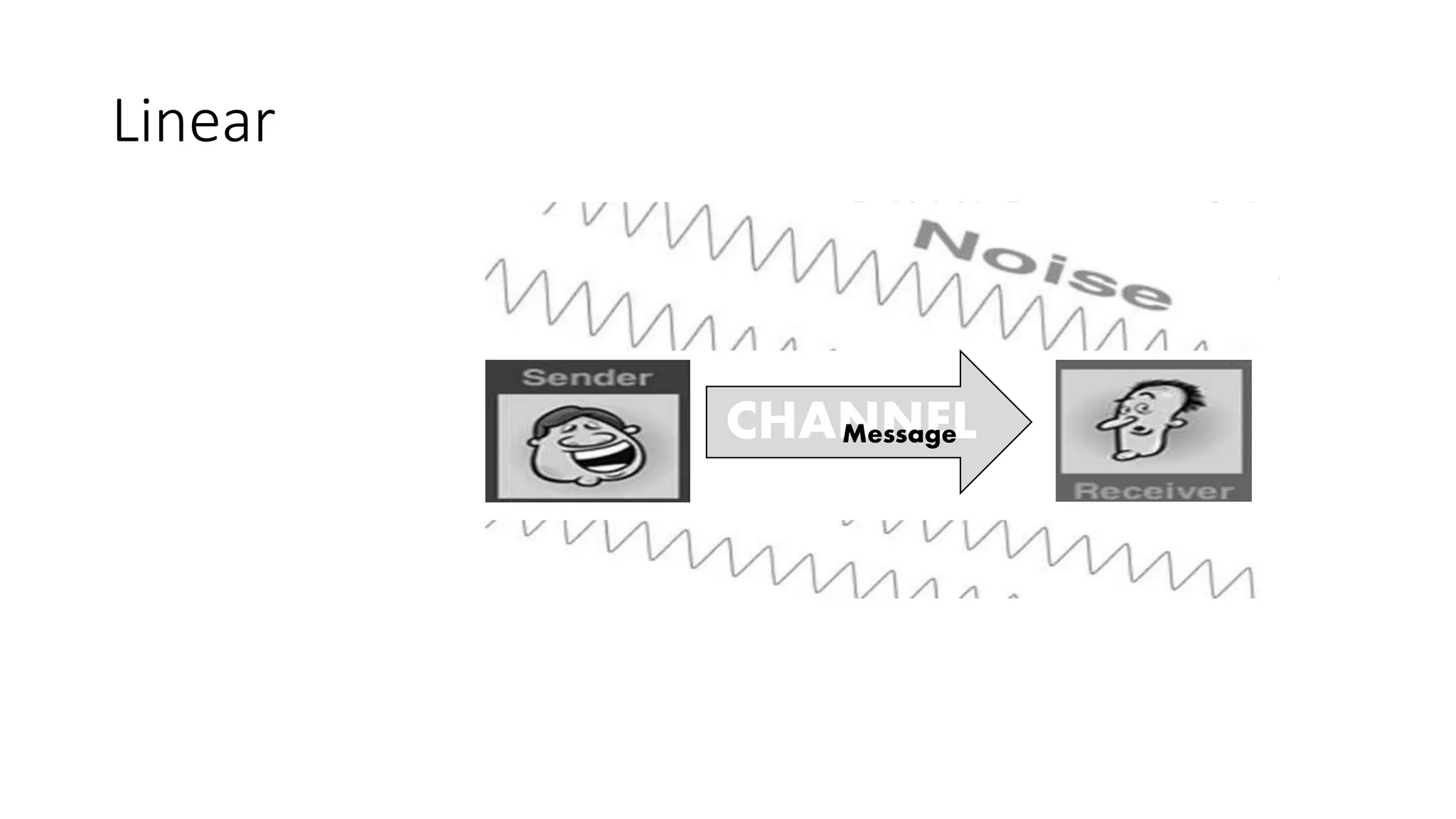 Linear
CHANNELMessage
 