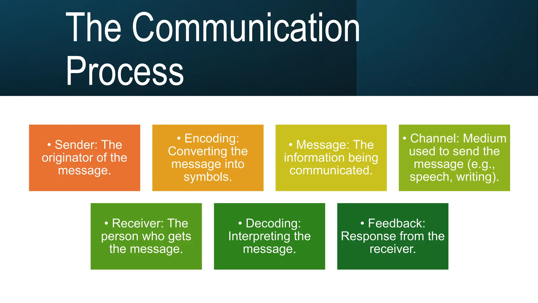 ORAL COM NATURE AND PROCESS OF COMMUNICATION-.pptx