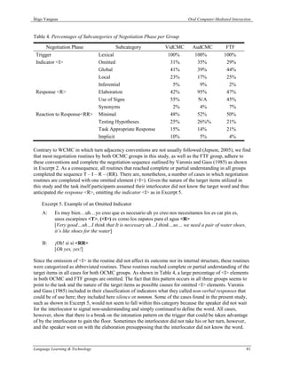 Íñigo Yanguas                                                                 Oral Computer-Mediated Interaction



Table 4. Percentages of Subcategories of Negotiation Phase per Group

      Negotiation Phase                  Subcategory               VidCMC        AudCMC           FTF
 Trigger                         Lexical                            100%          100%           100%
 Indicator <I>                   Omitted                             31%           35%            29%
                                 Global                              41%           39%            44%
                                 Local                               23%           17%            25%
                                 Inferential                          5%            9%             2%
 Response <R>                    Elaboration                         42%           95%            47%
                                 Use of Signs                        55%           N/A            45%
                                 Synonyms                             2%            4%             7%
 Reaction to Response<RR>        Minimal                             48%           52%            50%
                                 Testing Hypotheses                  25%           26%%           21%
                                 Task Appropriate Response           15%           14%            21%
                                 Implicit                            10%            5%             4%

Contrary to WCMC in which turn adjacency conventions are not usually followed (Jepson, 2005), we find
that most negotiation routines by both OCMC groups in this study, as well as the FTF group, adhere to
these conventions and complete the negotiation sequence outlined by Varonis and Gass (1985) as shown
in Excerpt 2. As a consequence, all routines that reached complete or partial understanding in all groups
completed the sequence T – I – R – (RR). There are, nonetheless, a number of cases in which negotiation
routines are completed with one omitted element (<I>). Given the nature of the target items utilized in
this study and the task itself participants assumed their interlocutor did not know the target word and thus
anticipated the response <R>, omitting the indicator <I> as in Excerpt 5.

    Excerpt 5. Example of an Omitted Indicator
    A:     Es muy bien…uh…yo creo que es necesario uh yo creo nos necesitamos los es car pin es,
           unos escarpines <T>, (<I>) es como los zapatos para el agua <R>
           [Very good…uh…I think that It is necessary uh…I think…us… we need a pair of water shoes,
           it’s like shoes for the water]

    B:     ¡Oh! sí sí <RR>
           [Oh yes, yes!]

Since the omission of <I> in the routine did not affect its outcome nor its internal structure, these routines
were categorized as abbreviated routines. These routines reached complete or partial understanding of the
target items in all cases for both OCMC groups. As shown in Table 4, a large percentage of <I> elements
in both OCMC and FTF groups are omitted. The fact that this pattern occurs in all three groups seems to
point to the task and the nature of the target items as possible causes for omitted <I> elements. Varonis
and Gass (1985) included in their classification of indicators what they called non-verbal responses that
could be of use here; they included here silence or mmmm. Some of the cases found in the present study,
such as shown in Excerpt 5, would not seem to fall within this category because the speaker did not wait
for the interlocutor to signal non-understanding and simply continued to define the word. All cases,
however, show that there is a break on the intonation pattern on the trigger that could be taken advantage
of by the interlocutor to gain the floor. Sometimes the interlocutor did not take his or her turn, however,
and the speaker went on with the elaboration presupposing that the interlocutor did not know the word.



Language Learning & Technology                                                                               81
 