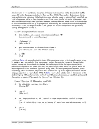 Íñigo Yanguas                                                                  Oral Computer-Mediated Interaction



All other types of <I> found in the transcripts of the conversations carried out by dyads in both OCMC
groups fall within the categories defined by Rost and Ross (1991). These authors distinguished global,
local, and inferential indicators. Global indicators occur when the trigger is not specifically identified, and
local indicators are said to be those that clearly specify the trigger; finally, inferential indicators are used
when interlocutors test their own hypotheses about the meaning of certain lexical items. In the transcripts
of the conversations carried out by all groups in the present study, we found a clear abundance of global
indicators (41% and 39% respectively for OCMC groups and 44% for FTF) that did not specifically
identify the trigger (see Excerpt 6).

    Excerpt 6. Example of a Global Indicator
    B:     Um…también…uh…necesita o necesitamos una brújula <T>
           [um..also…needs or we need a compass]

    A:     ¿Qué es eso? <I>
           [What is that?]

    B:     para cuando nosotros no sabemos el dirección <R>
           [For when we don’t know what direction to take]

    A:     sí <RR>
           [Yes]

Looking at Table 4, it seems clear that the larger difference among groups is the types of response given
by speakers. Very interestingly, these responses are perhaps the most vital element in the negotiation
routines because, on the one hand, they include the feedback provided to the interlocutor to fix the
communication problem and, on the other, they are pushed output on the part of the speaker. These are
the main premises of the interaction hypothesis (Long, 1996) and the output hypothesis (Swain, 1995)
respectively. Thus, under either perspective, these responses are key in making this environment ripe for
language acquisition to occur (Blake, 2000). As Table 4 shows, they take the form of elaborations in the
AudCMC group (95%); whereas in the VidCMC and FTF groups, learners made use of both gestures and
elaborations at roughly 50% respectively. Excerpts 7 and 8 illustrate this.

    Excerpt 7. Response <R> Elaborations (AudCMC)
    A:     Un toldo, toldo, cuarenta y cinco dólares
           [Awning, $45]

    B:     ¿qué es?
           [What is it?]

    A:     um…un poquito como un…uh…cuando ir al campo, es parte su casa cuando ir al campo,
           ¿sí?
           [Um… it’s a little like a…when you go camping, it’s part of your home when you camp, yes?]

    B:     ¡oh! Sí
           [Oh! Yes]




Language Learning & Technology                                                                                82
 
