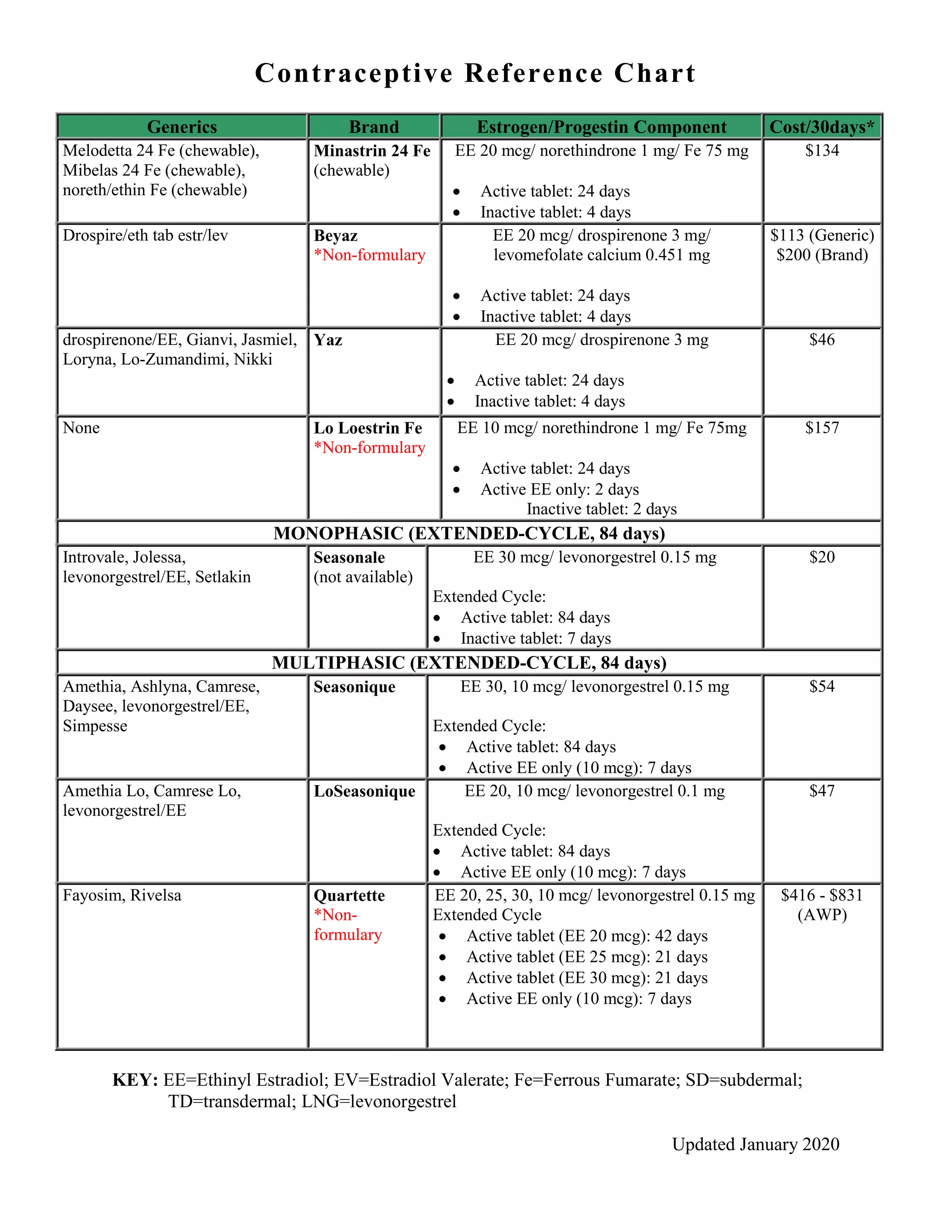 Oral Contraceptive Reference Chart.pdf