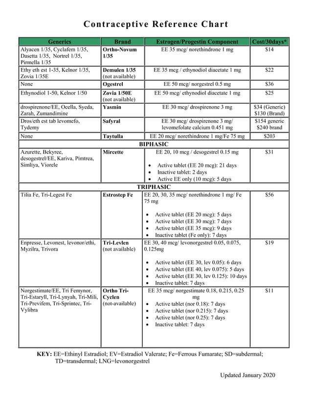 Oral Contraceptive Reference Chart.pdf