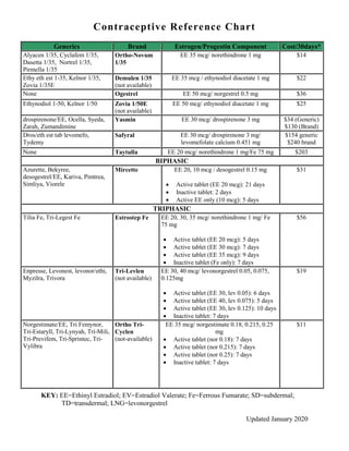Contraceptive Reference Chart 2017