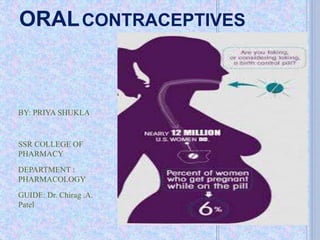 ORALCONTRACEPTIVES
BY: PRIYA SHUKLA
SSR COLLEGE OF
PHARMACY
DEPARTMENT :
PHARMACOLOGY
GUIDE: Dr. Chirag .A.
Patel
 