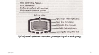 Hydrodynamic pressure controlled system (push-pull osmotic pump)
25-04-2018 21
 