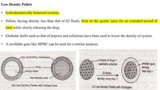 Low Density Pellets
• hydrodynamically balanced systems,
• Pellets, having density less than that of GI fluids, float on the gastric juice for an extended period of
time while slowly releasing the drug.
• Globular shells such as that of poprice and celluloses have been used to lower the density of system.
• A swellable gum like HPMC can be used for a similar purpose.
25-04-2018 24
 