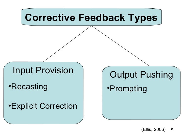 Oral corrective feedback