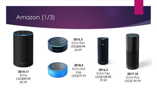 Amazon (1/3)
2014.11
Echo
USD$99.99
89.99
2016.3
Echo Dot
USD$49.99
34.99
2018.5
Echo Dot
Kids
USD$79.99
2016.3
Echo Tap
U...