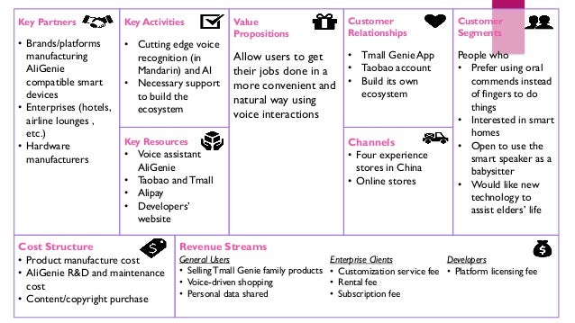 smart speaker industry