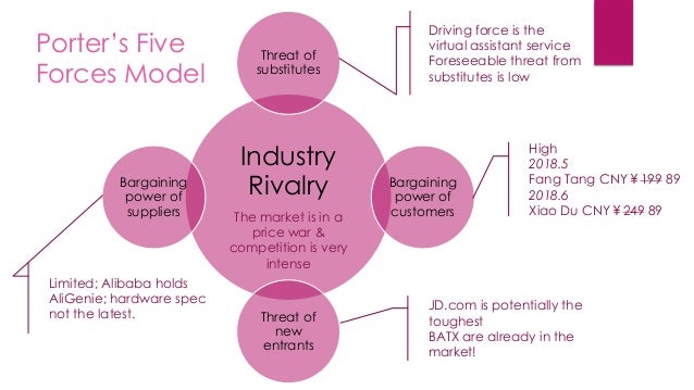 smart speaker industry