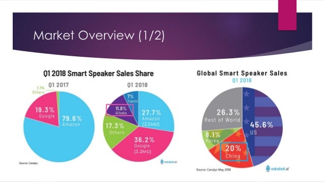 smart speaker industry