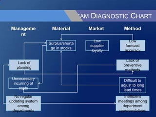 Oral Defense ppt | PPTX