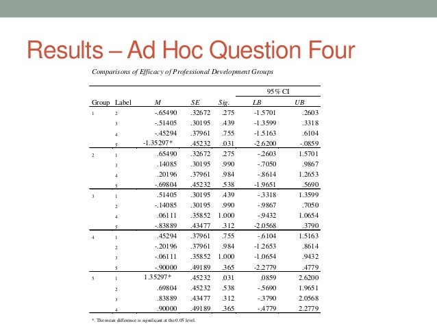 preparing dissertation oral defense preparing dissertation oral defense