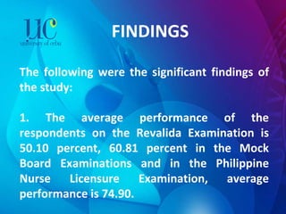 FINDINGS The following were the significant findings of the study:    1. The average performance of the respondents on the Revalida Examination is 50.10 percent, 60.81 percent in the Mock Board Examinations and in the Philippine Nurse Licensure Examination, average performance is 74.90.  