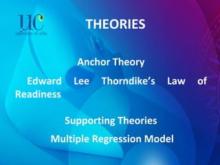 THEORIES Anchor Theory Edward Lee Thorndike’s Law of Readiness Supporting Theories Multiple Regression Model 