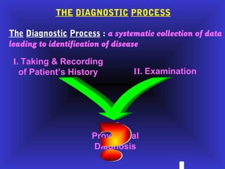 THE DIAGNOSTIC PROCESS 
The Diagnostic Process : a systematic collection of data 
leading to identification of disease 
I. Taking & Recording 
of Patient’s History II. Examination 
III. 
Provisional 
Diagnosis 
 