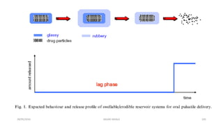 28/05/2016 SAGAR SAVALE 105
 
