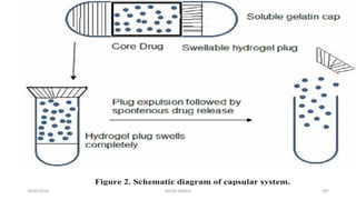 28/05/2016 SAGAR SAVALE 107
 
