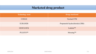 28/05/2016 SAGAR SAVALE 123
Technology used Drugs marketed
CODAS Verelan® PM
EURANDS Propranolol hydrochloride (CRR)
GEOCLOCK Lodotra™
PULSYS™ Moxatag™
Marketed drug product
 