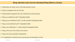 28/05/2016 SAGAR SAVALE 139
Drug selection crate area for Intestinal Drug Delivery System
 Drugs those are locally active in the large intestine (colon)
 Drug was targeted at the site of Colon.
 Drug should not targeted at the site of Stomach and small intestine.
 Drug was solubilized in pH 7.4 phosphate buffer.
 Drug was not solubilized in pH 1.2 acidic and pH 6.8 phosphate buffer.
 Drug is only stabilized in pH 7.4 phosphate buffer.
 Drug is not stabilized in 1.2 acidic and pH 6.8 phosphate buffer.
 Drug is Non toxic, Non irritant, Non reactive.
 Drug is free from microbial contamination.
 It is applicable to reduced toxicity, and increases the therapeutic activity.
 